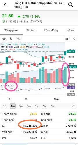 Screenshot_2023-04-06-11-35-31-289-edit_vn.fireant.mobile