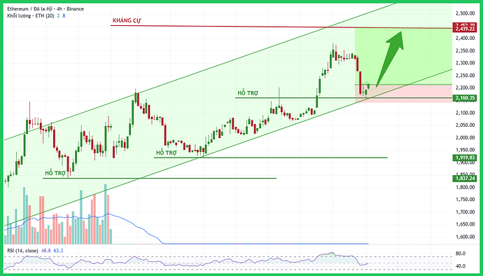 eth-typhutrader-phuongle-trade-coin-crypto-kiemtien-19032026