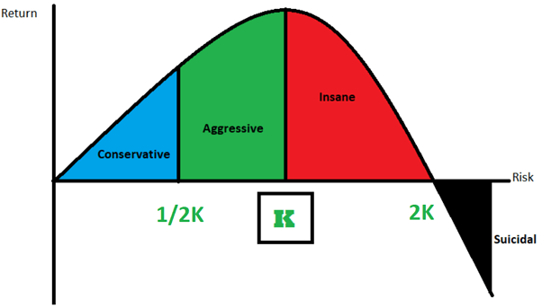 Nên cầm bao nhiêu cổ phiếu trong danh mục qua góc nhìn %Kelly - Đầu Tư Từ Đâu Nên cầm bao nhiêu cổ phiếu trong danh mục qua góc nhìn %Kelly - Đầu Tư Từ Đâu