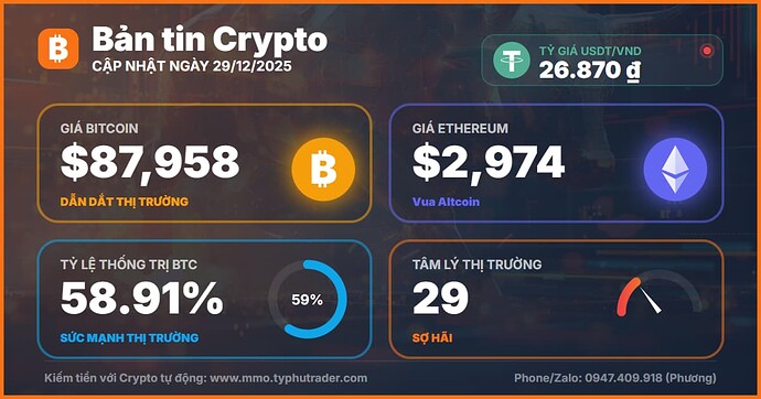 tin-tuc-crypto-hom-nay-29-12-2025
