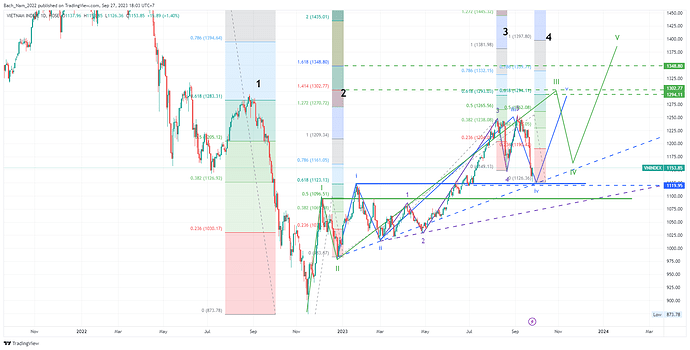 VNINDEX_2023-09-27_18-03-34_ca7af