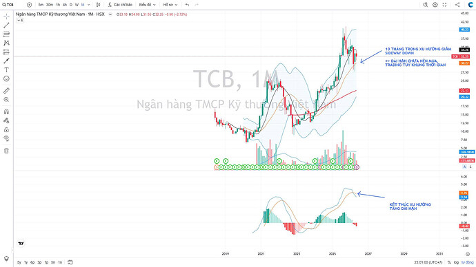 TCB