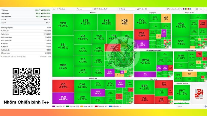 heatmap-thi-truong-2
