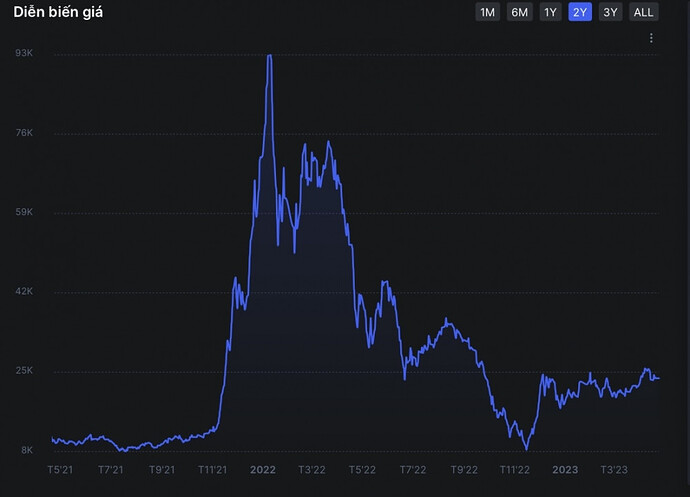Hành trình DIG, CEO đến 500.000/cp xa vời, doanh nghiệp của “Thầy A7” lặng lẽ rút khỏi chứng khoán