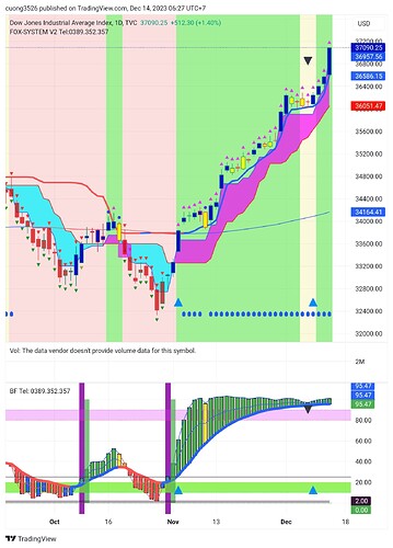 TradingView_Screenshot_1702510063468