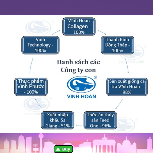 VHC - Cá tra vượt vũ môn