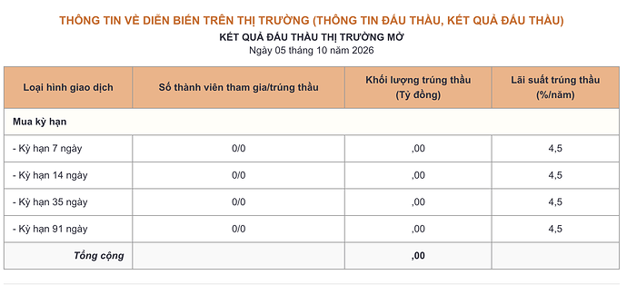Ảnh màn hình 2026-10-05 lúc 16.11.20