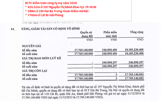 Tài sản của VEC