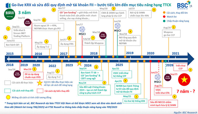 Vượt qua cú sốc thuế quan, chứng khoán Việt Nam “nhấn ga” tăng gần 250 điểm, lên cao nhất trong vòng 3 năm- Ảnh 2. Vượt qua cú sốc thuế quan, chứng khoán Việt Nam “nhấn ga” tăng gần 250 điểm, lên cao nhất trong vòng 3 năm- Ảnh 2.