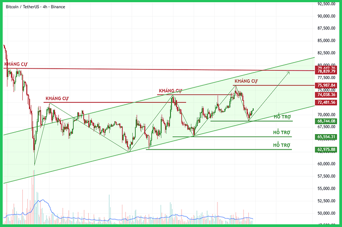 btc-typhutrader-phuongle-trade-coin-crypto-kiemtien-20032026