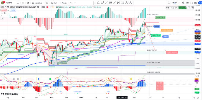 Screenshot 2024-05-24 at 19.23.09