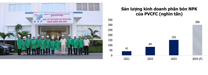 DCM - MÙA VỤ ĐÔNG XUÂN TRỞ LẠI. Luận điểm đầu tư:. 👉Kỳ vọng cải thiện lợi nhuận nhờ hết khấu hao nhà ...