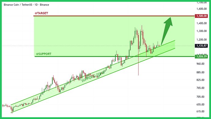 1-typhutrader-phuongle-trade-coin-crypto-kiemtien-28102025