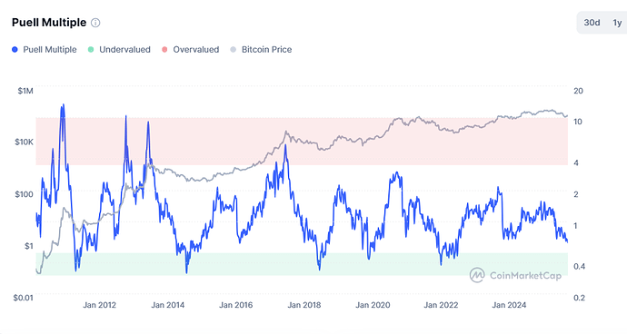 lam giau voi crypto