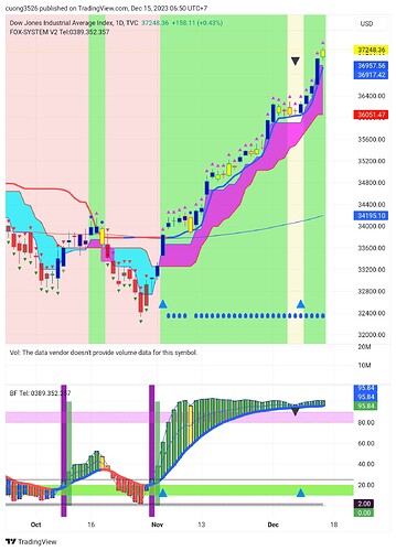 TradingView_Screenshot_1702597856872