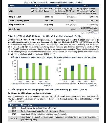 NTC - một kèo đầu tư cực chất. ________________________________________. 📊 Phân tích tài sản & Định ...