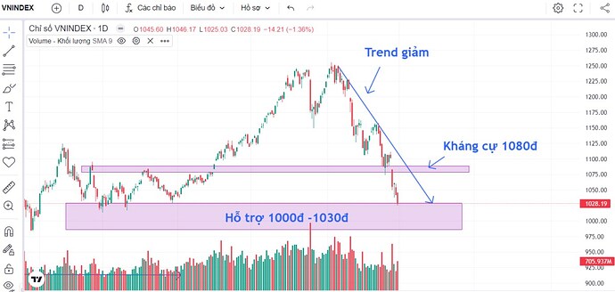 Chán nản và tức giận? Tâm lý thị trường vùng đáy.. Mở đầu hôm nay, Phước muốn hỏi là anh chị đọc bài ...