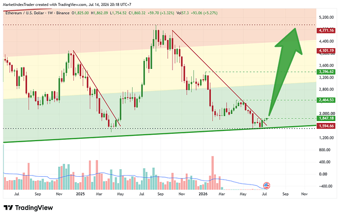 ETHUSD_2026-07-14_20-18-25