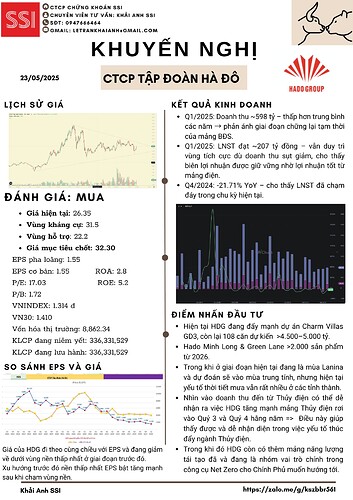 Bản sao của CTCP CHỨNG KHOÁN SSI