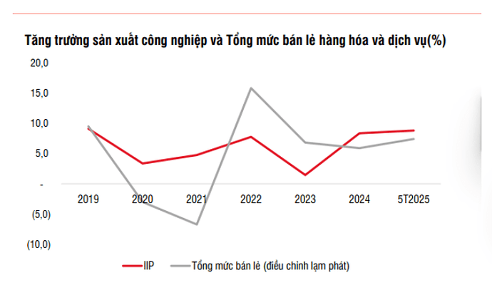 ngành hàng tiêu dùng