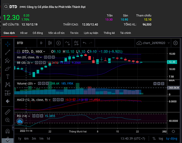 Screen Shot 2022-12-23 at 13.40.39