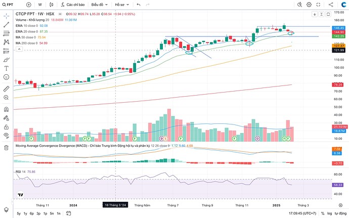 Screen Shot 2025-02-16 at 17.09.46