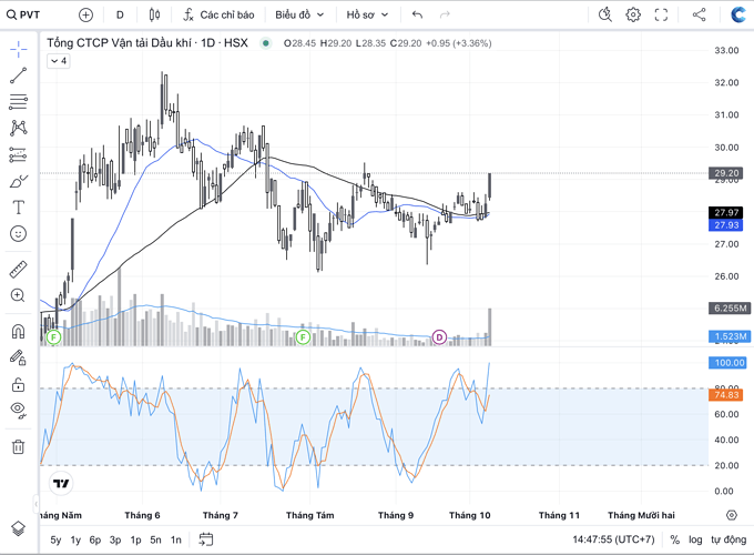 Screenshot 2024-10-08 at 14.47.55