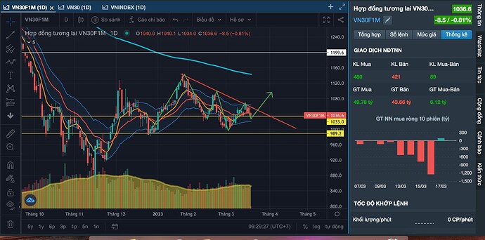 Ảnh chụp Màn hình 2023-03-20 lúc 9.29.23 SA