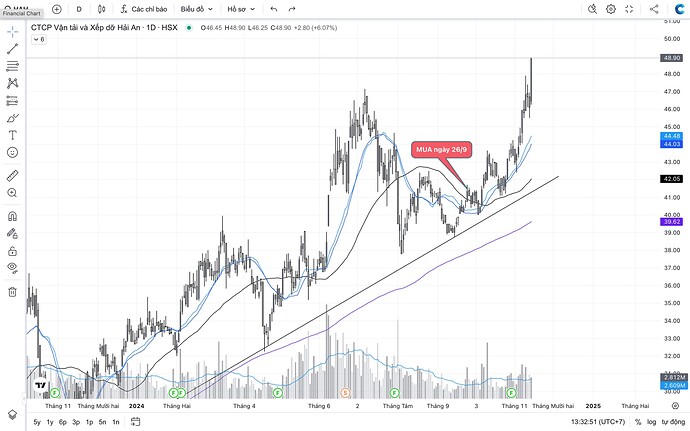 Screenshot 2024-11-14 at 13.32.52