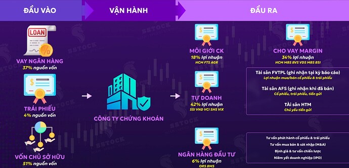 PHÂN TÍCH CỔ PHIẾU HCM – TĂNG VỐN THÀNH CÔNG, NÂNG HẠNG THỊ TRƯỜNG, DƯ ĐỊA TĂNG TRƯỞNG RỘNG MỞ. 1. Tổng ...