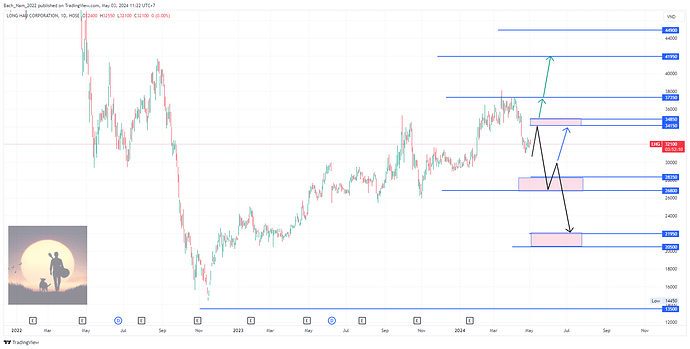 LHG_2024-05-03_11-22-49