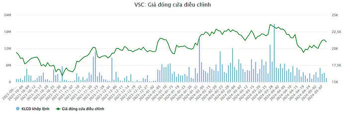 VSC gia CP