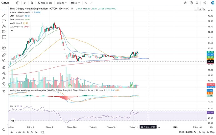 Screen Shot 2024-11-08 at 08.30.15