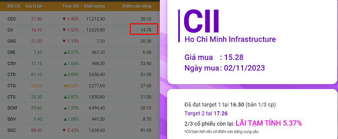 CII.1
