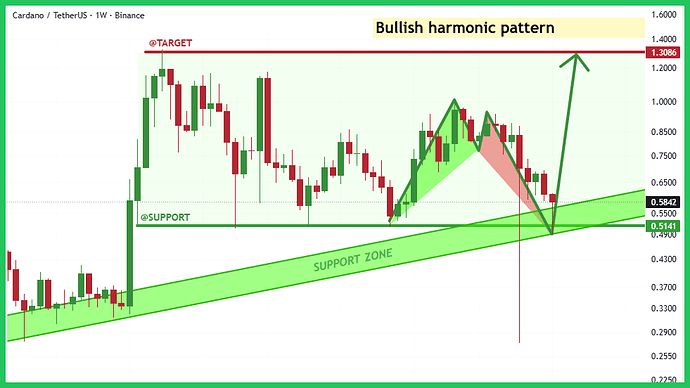 crypto-typhutrader-phuongle-trade-coin-crypto-kiemtien-08112025
