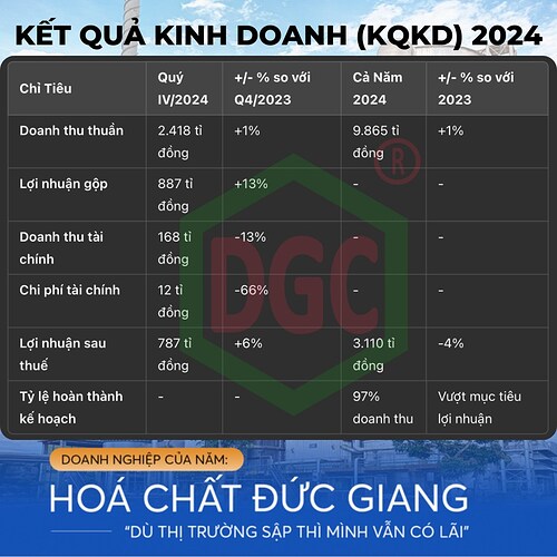 DGC : ÔNG VUA PHỐT PHO VÀNG QUAY TRỞ LẠI - THỜI KỲ HOÀNG KIM 2025. DGC nằm ở vị trí chiến lược khi công ...