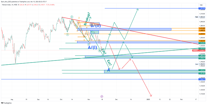 VNINDEX_2024-11-15_20-23-52