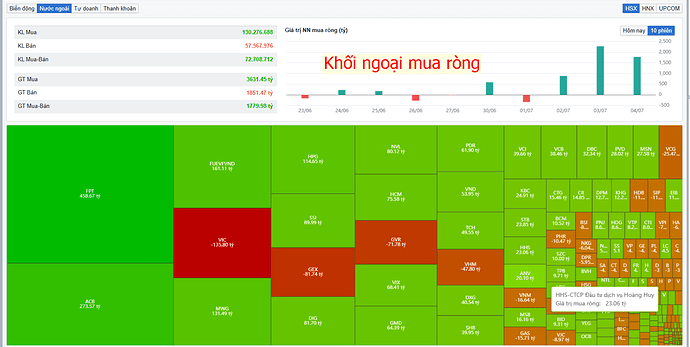 Khối ngoại mua ròng