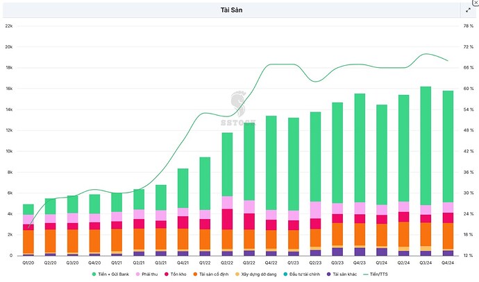 DGC : ÔNG VUA PHỐT PHO VÀNG QUAY TRỞ LẠI - THỜI KỲ HOÀNG KIM 2025. DGC nằm ở vị trí chiến lược khi công ...