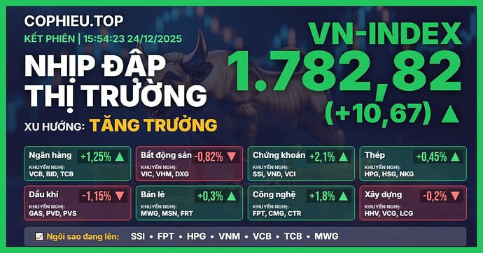 cophieu-top-thumb-15-54-23-24-12-2025