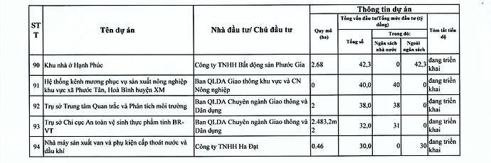 Chi tiết hơn 110 dự án ở TPHCM trong kế hoạch thanh tra của Thanh tra Chính phủ- Ảnh 13. Chi tiết hơn 110 dự án ở TPHCM trong kế hoạch thanh tra của Thanh tra Chính phủ- Ảnh 13.