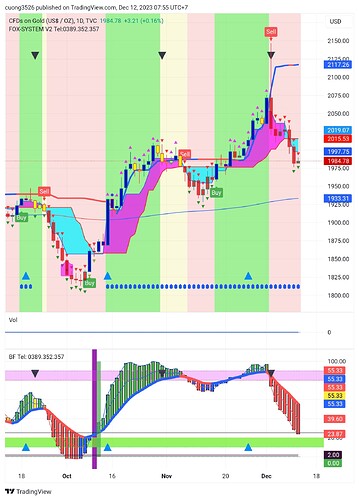 TradingView_Screenshot_1702342532694