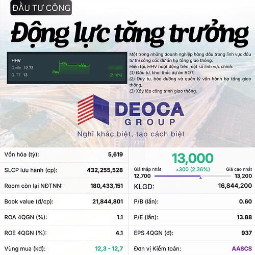 HHV - ĐẦU TƯ CÔNG - 12 02 2025