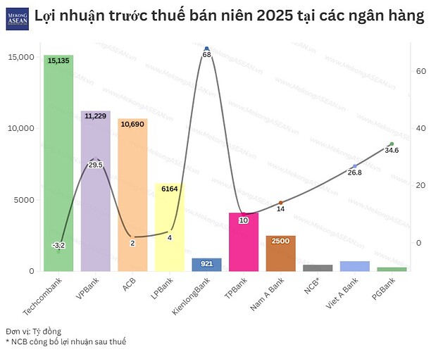 loi-nhuan-ngan-hang20250726231520