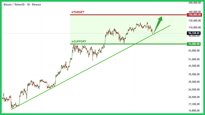150k-typhutrader-phuongle-trade-coin-crypto-kiemtien-15112025