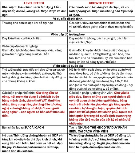 LEVEL EFFECT VÀ GROWTH EFFECT