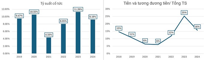 Nhựa Bình Minh (BMP) - Ông hoàng ngành nhựa miền Nam trở lại