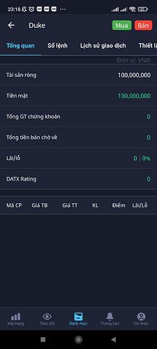Vốn 100 củ