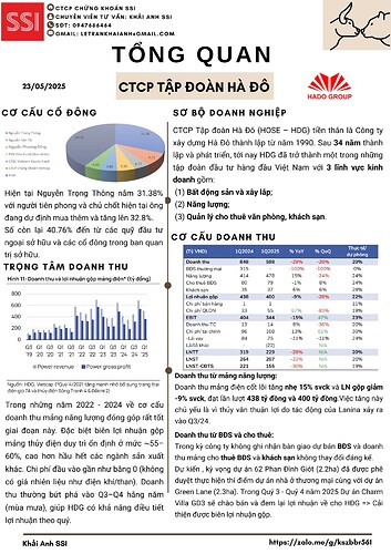 Bản sao của CTCP CHỨNG KHOÁN SSI (1)