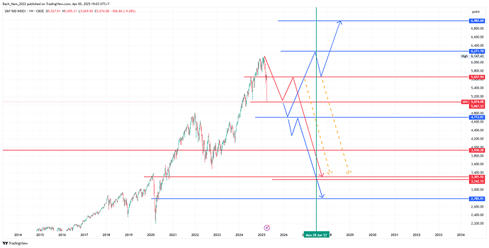SPX_2025-04-05_19-03-43